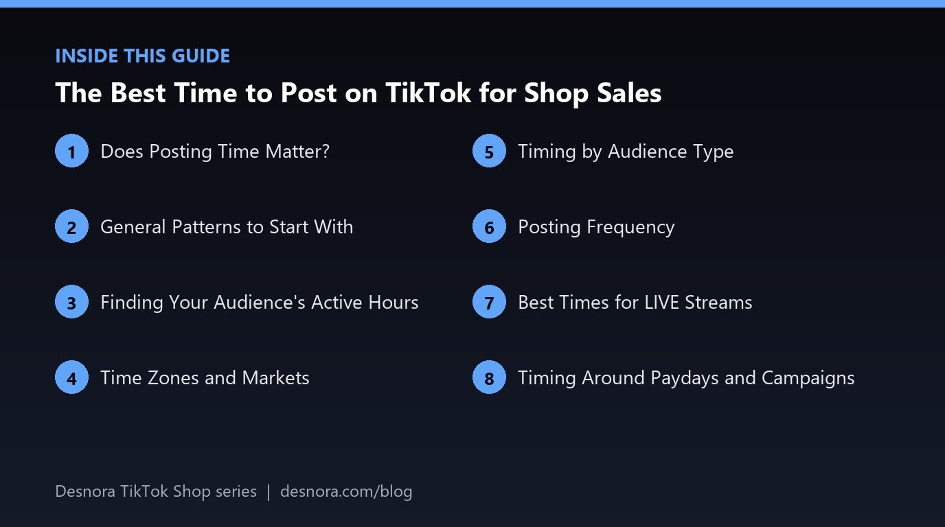 Overview of the main sections covered in The Best Time to Post on TikTok for Shop Sales