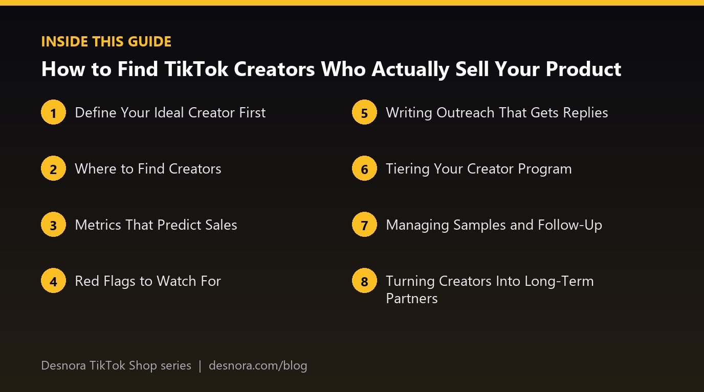Overview of the main sections covered in How to Find TikTok Creators Who Actually Sell Your Product
