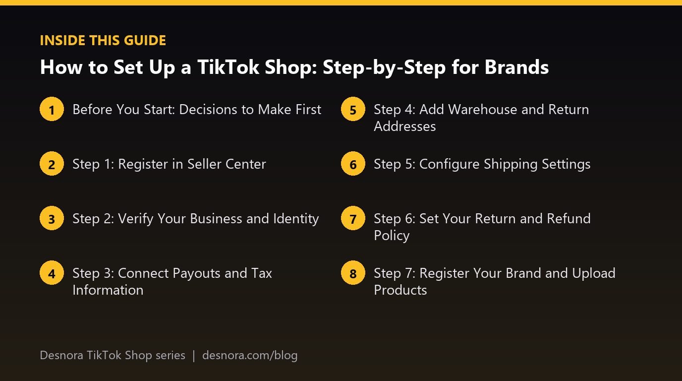 Overview of the main sections covered in How to Set Up a TikTok Shop: Step-by-Step for Brands