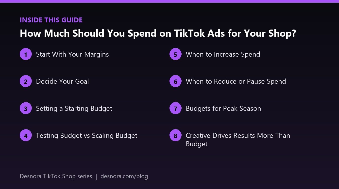 Overview of the main sections covered in How Much Should You Spend on TikTok Ads for Your Shop?