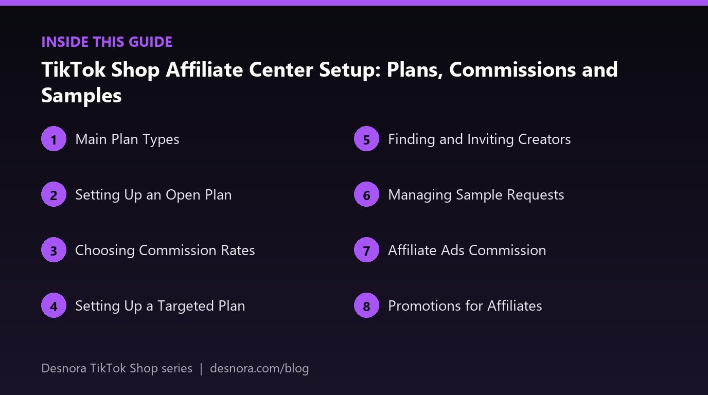 Overview of the main sections covered in TikTok Shop Affiliate Center Setup: Plans, Commissions and Samples