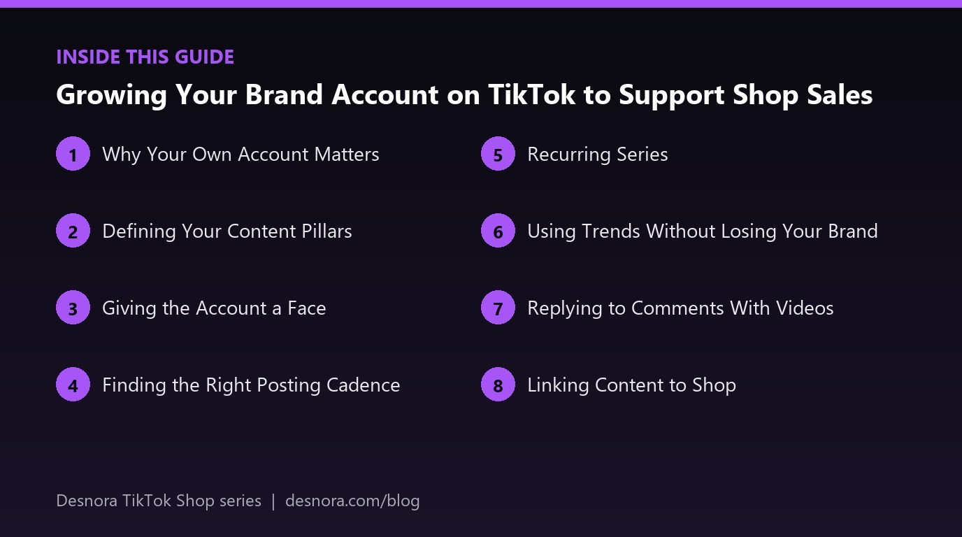 Overview of the main sections covered in Growing Your Brand Account on TikTok to Support Shop Sales