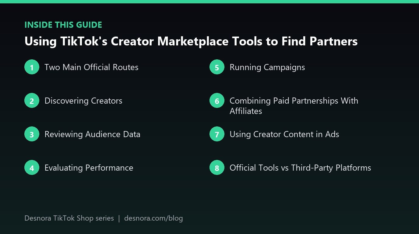 Overview of the main sections covered in Using TikTok's Creator Marketplace Tools to Find Partners