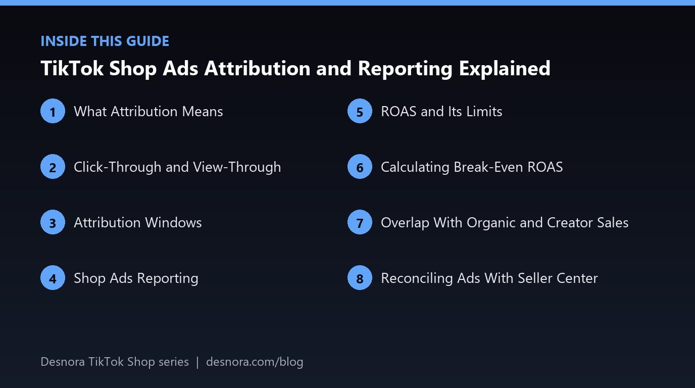 Overview of the main sections covered in TikTok Shop Ads Attribution and Reporting Explained