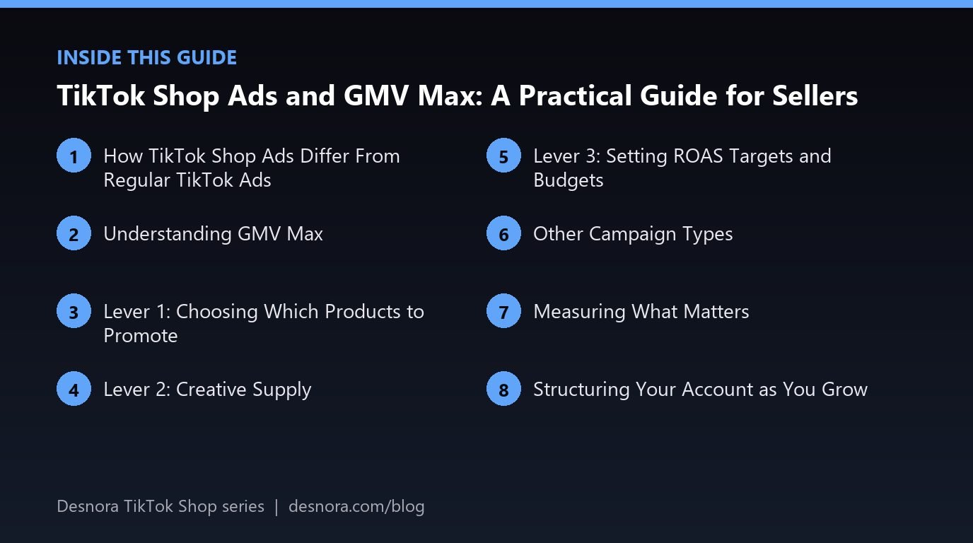 Overview of the main sections covered in TikTok Shop Ads and GMV Max: A Practical Guide for Sellers