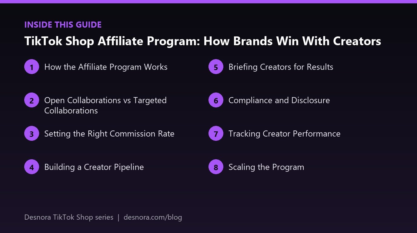 Overview of the main sections covered in TikTok Shop Affiliate Program: How Brands Win With Creators