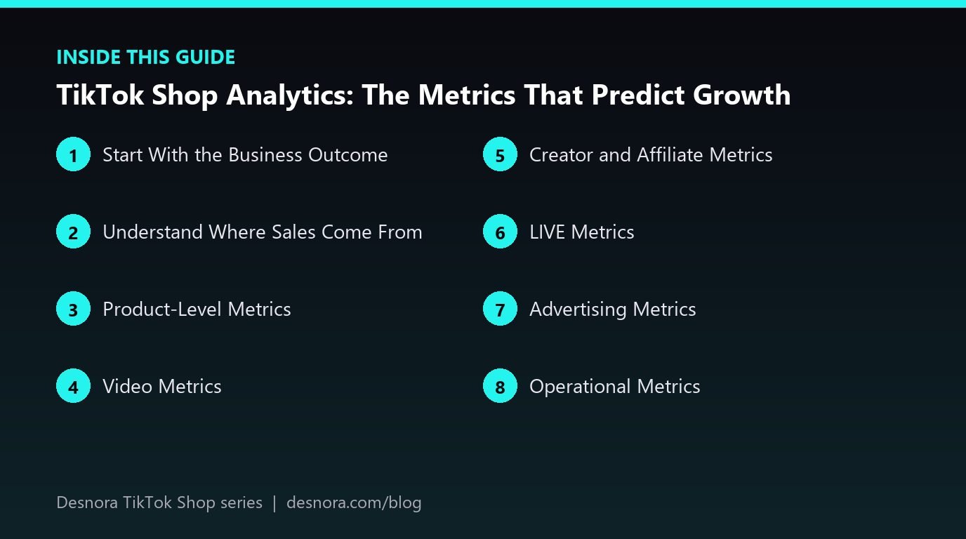 Overview of the main sections covered in TikTok Shop Analytics: The Metrics That Predict Growth