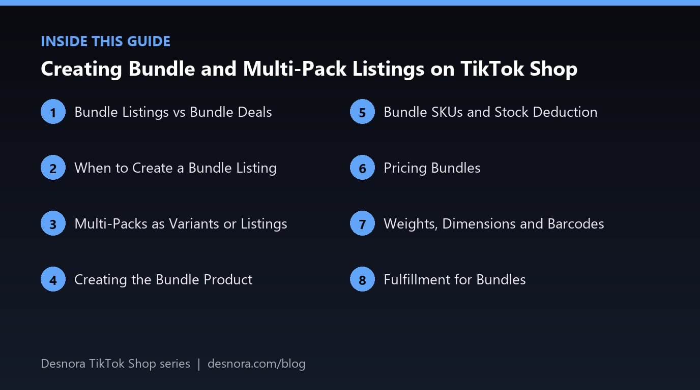 Overview of the main sections covered in Creating Bundle and Multi-Pack Listings on TikTok Shop
