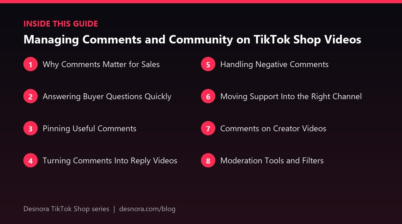 Overview of the main sections covered in Managing Comments and Community on TikTok Shop Videos