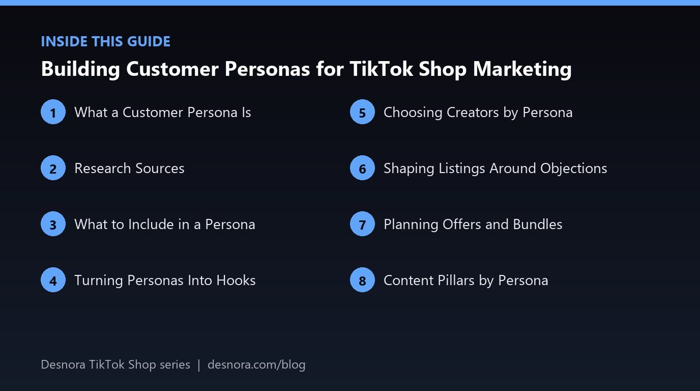 Overview of the main sections covered in Building Customer Personas for TikTok Shop Marketing