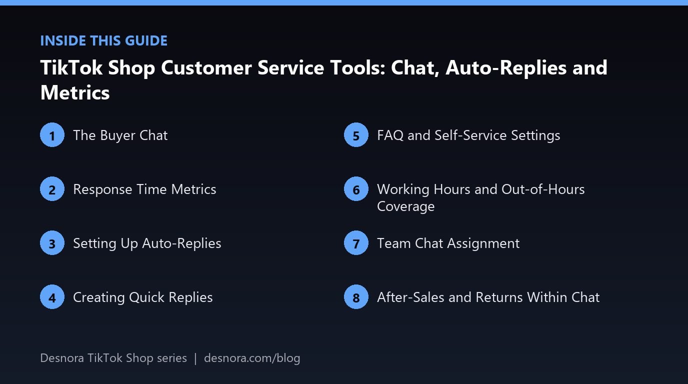 Overview of the main sections covered in TikTok Shop Customer Service Tools: Chat, Auto-Replies and Metrics