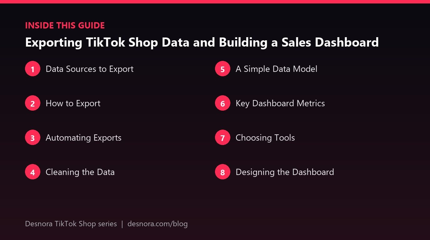 Overview of the main sections covered in Exporting TikTok Shop Data and Building a Sales Dashboard