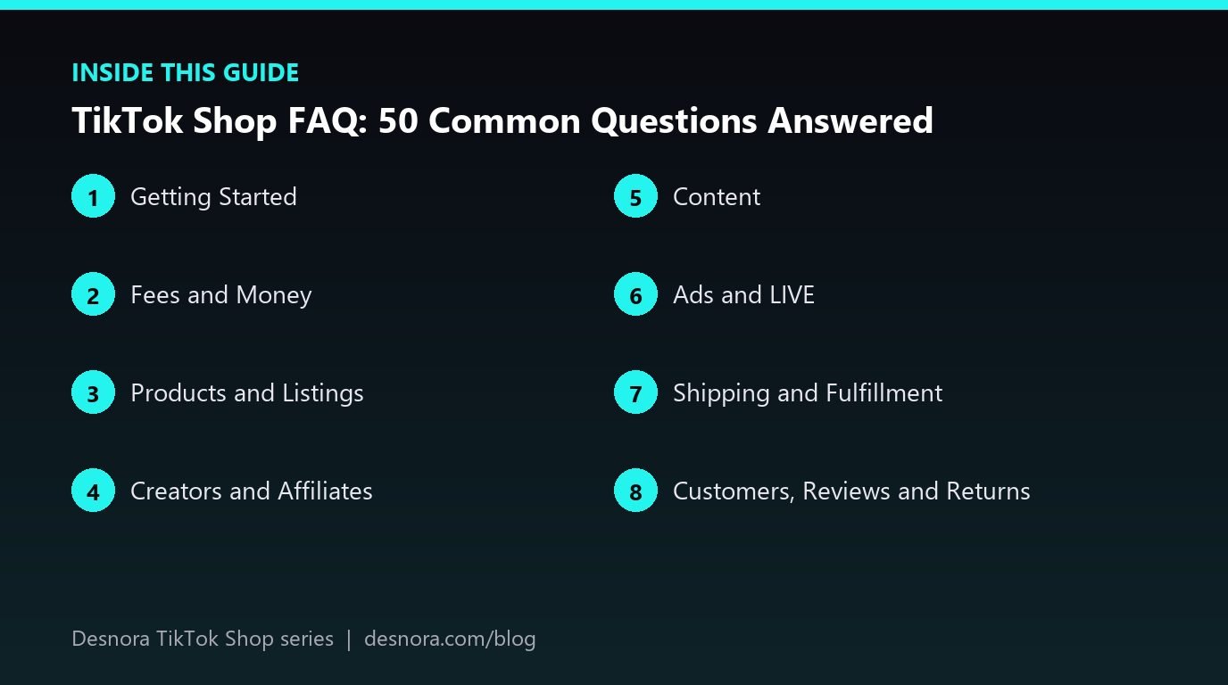 Overview of the main sections covered in TikTok Shop FAQ: 50 Common Questions Answered
