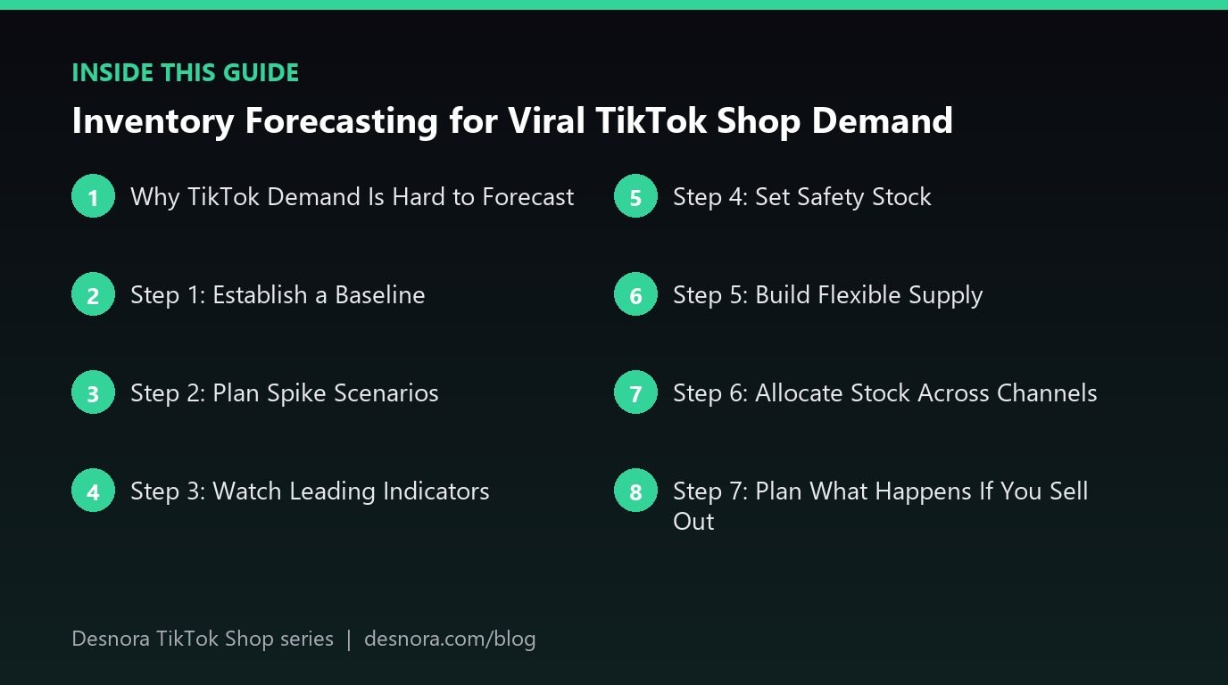 Overview of the main sections covered in Inventory Forecasting for Viral TikTok Shop Demand