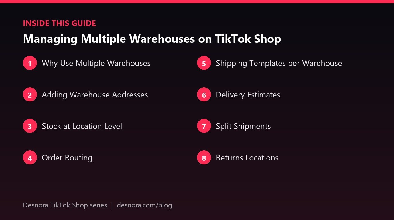 Overview of the main sections covered in Managing Multiple Warehouses on TikTok Shop