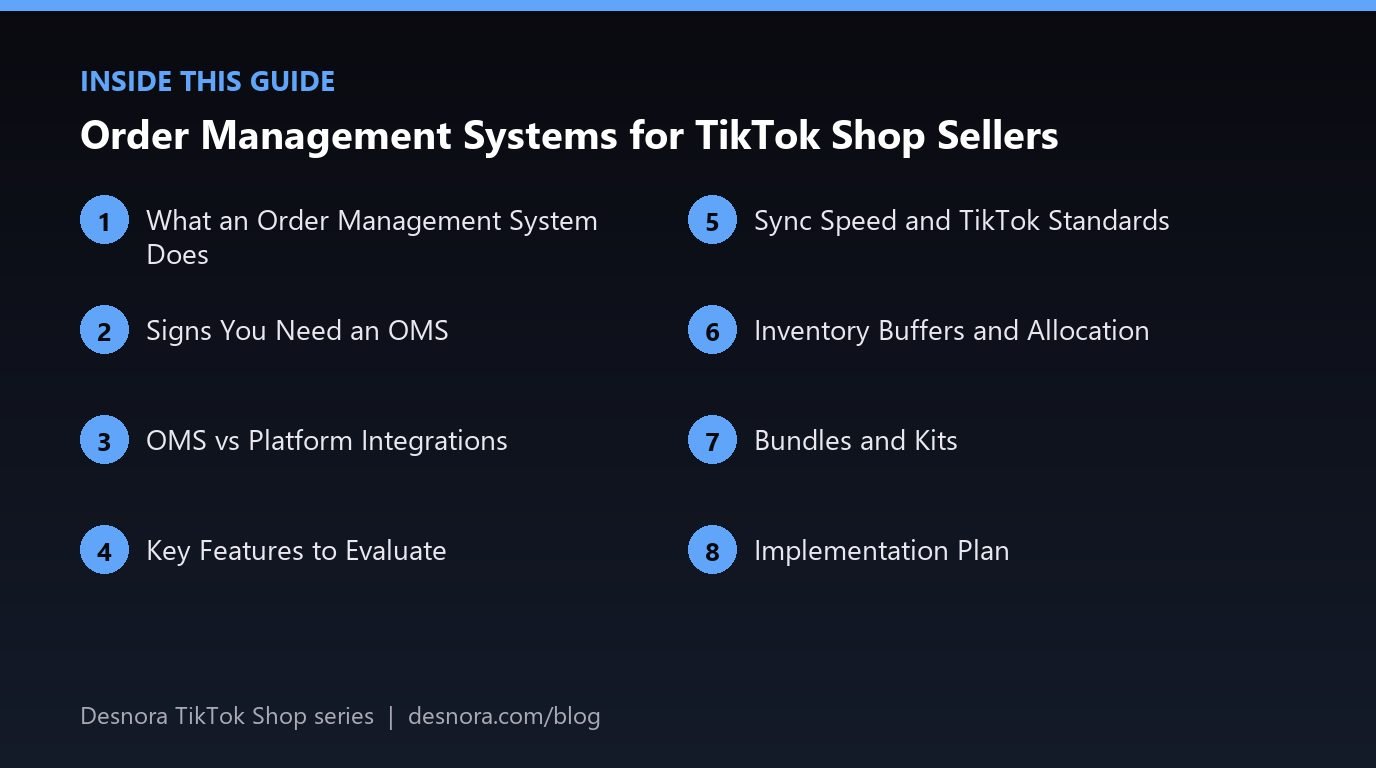 Overview of the main sections covered in Order Management Systems for TikTok Shop Sellers
