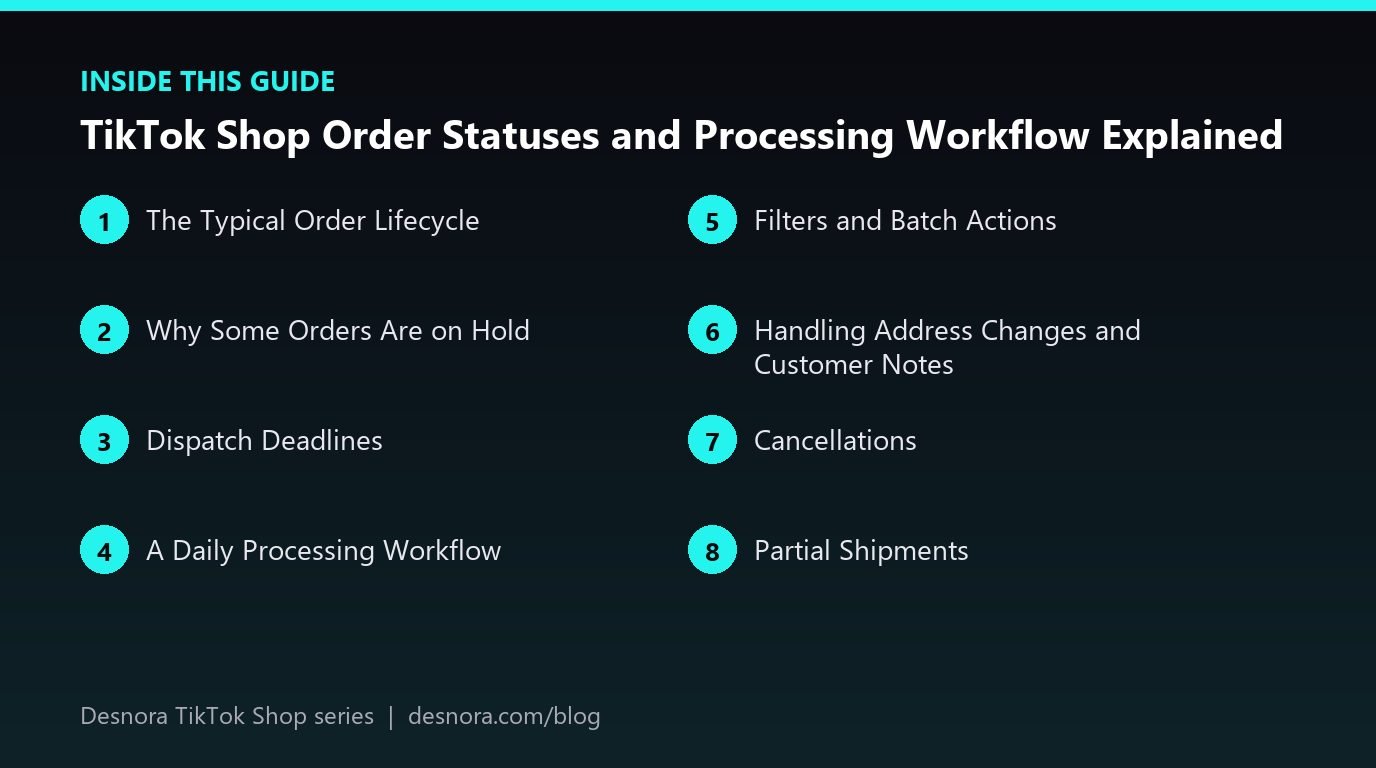 Overview of the main sections covered in TikTok Shop Order Statuses and Processing Workflow Explained