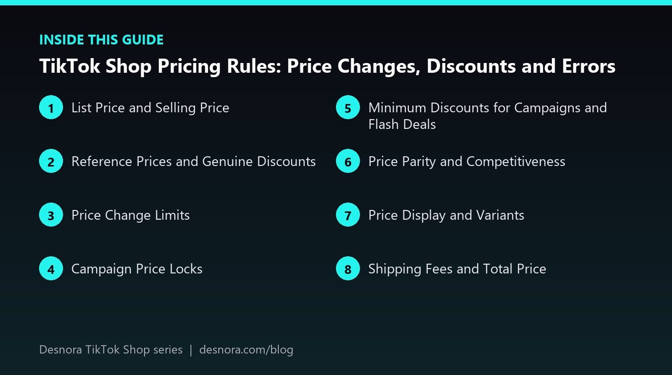 Overview of the main sections covered in TikTok Shop Pricing Rules: Price Changes, Discounts and Errors