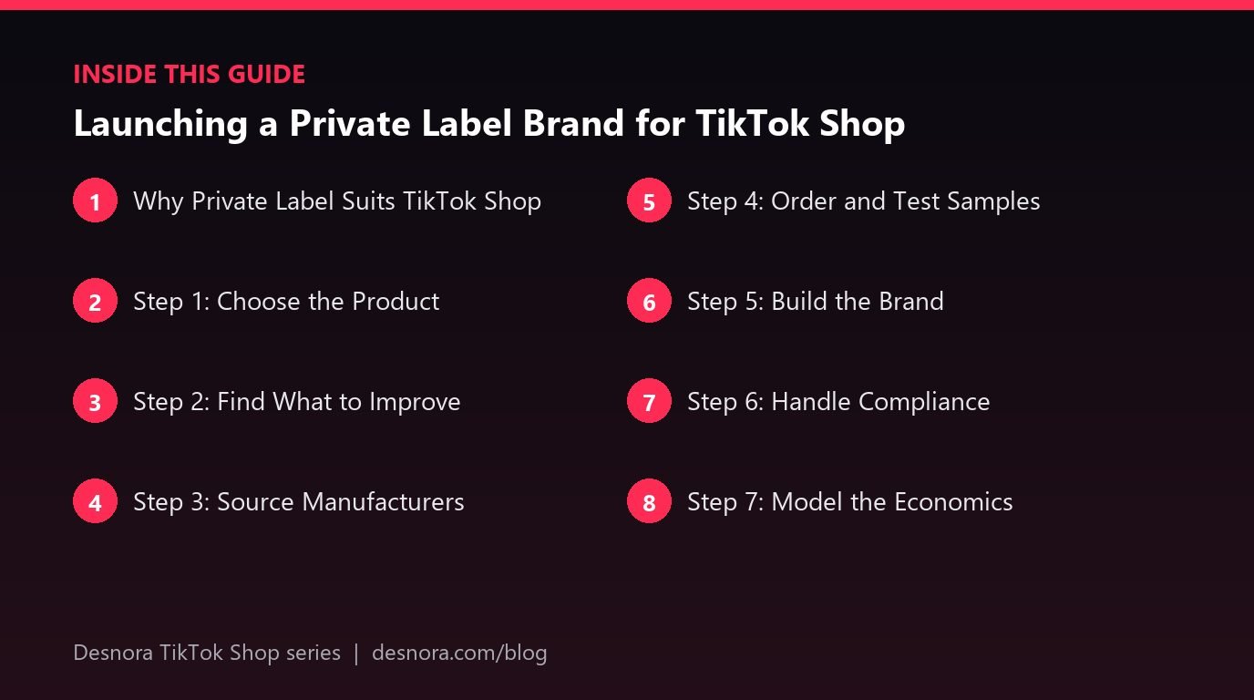 Overview of the main sections covered in Launching a Private Label Brand for TikTok Shop