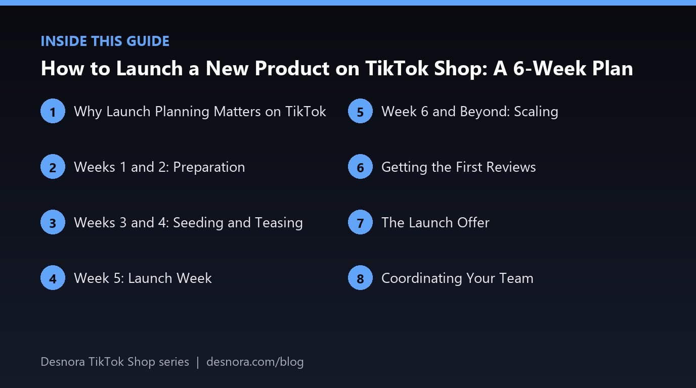 Overview of the main sections covered in How to Launch a New Product on TikTok Shop: A 6-Week Plan
