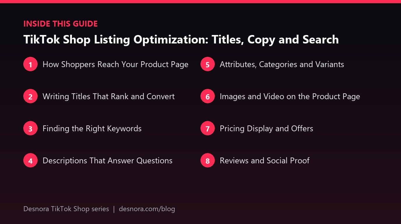 Overview of the main sections covered in TikTok Shop Listing Optimization: Titles, Copy and Search
