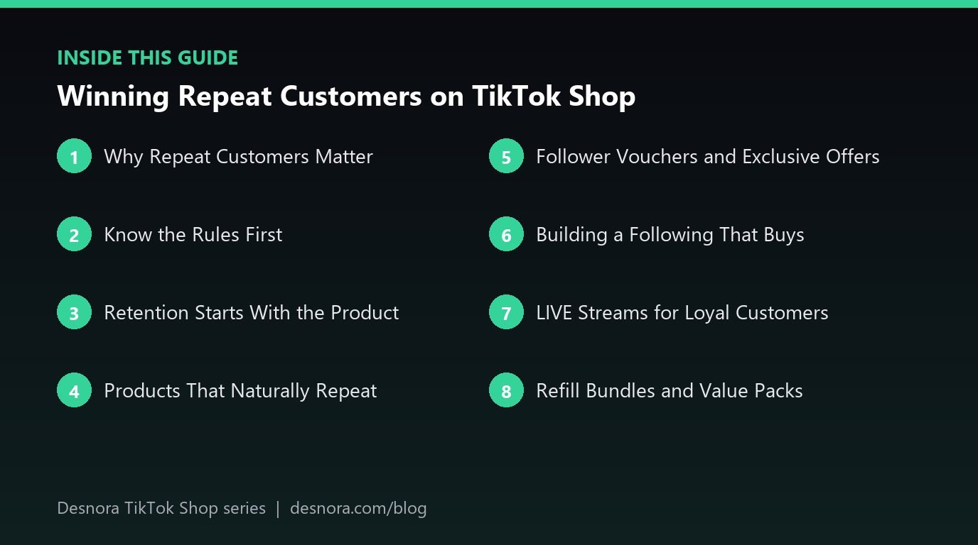 Overview of the main sections covered in Winning Repeat Customers on TikTok Shop