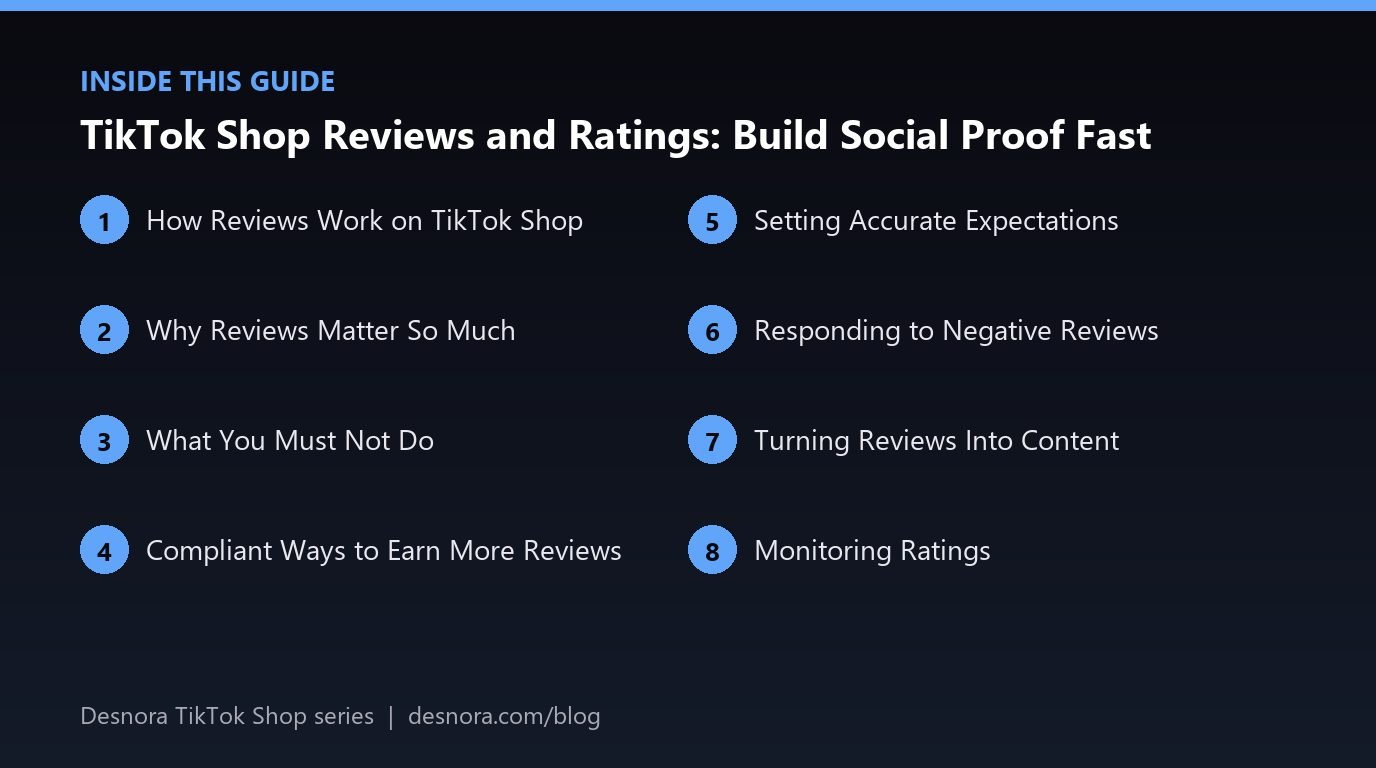 Overview of the main sections covered in TikTok Shop Reviews and Ratings: Build Social Proof Fast