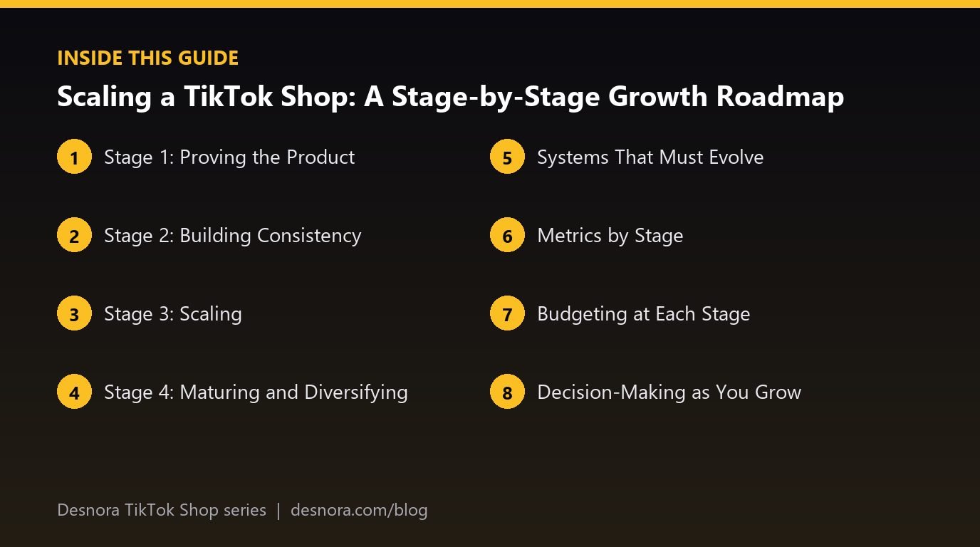 Overview of the main sections covered in Scaling a TikTok Shop: A Stage-by-Stage Growth Roadmap