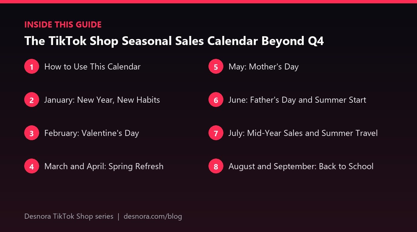 Overview of the main sections covered in The TikTok Shop Seasonal Sales Calendar Beyond Q4