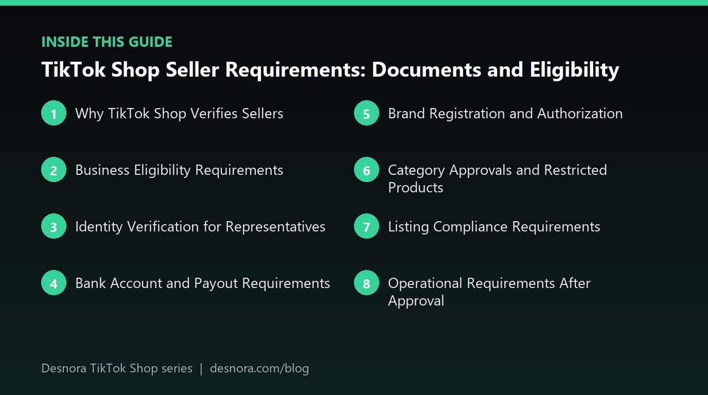 Overview of the main sections covered in TikTok Shop Seller Requirements: Documents and Eligibility