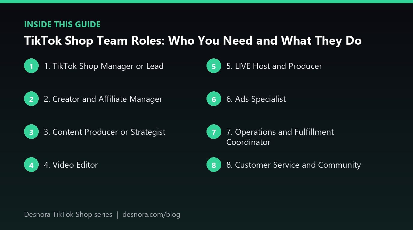 Overview of the main sections covered in TikTok Shop Team Roles: Who You Need and What They Do