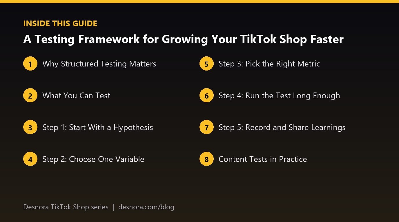 Overview of the main sections covered in A Testing Framework for Growing Your TikTok Shop Faster