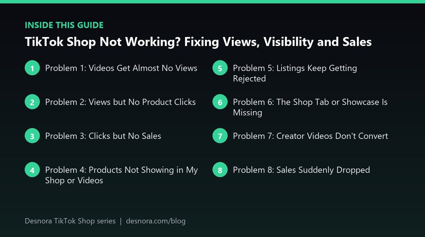 Overview of the main sections covered in TikTok Shop Not Working? Fixing Views, Visibility and Sales