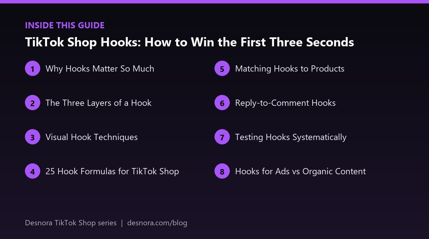 Overview of the main sections covered in TikTok Shop Hooks: How to Win the First Three Seconds