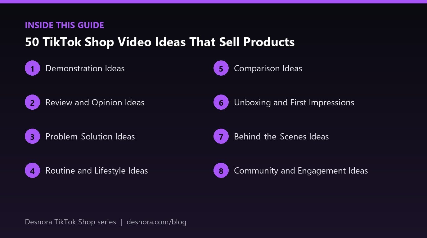 Overview of the main sections covered in 50 TikTok Shop Video Ideas That Sell Products