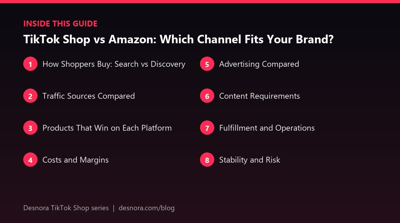 Overview of the main sections covered in TikTok Shop vs Amazon: Which Channel Fits Your Brand?