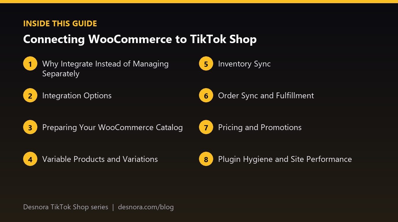 Overview of the main sections covered in Connecting WooCommerce to TikTok Shop