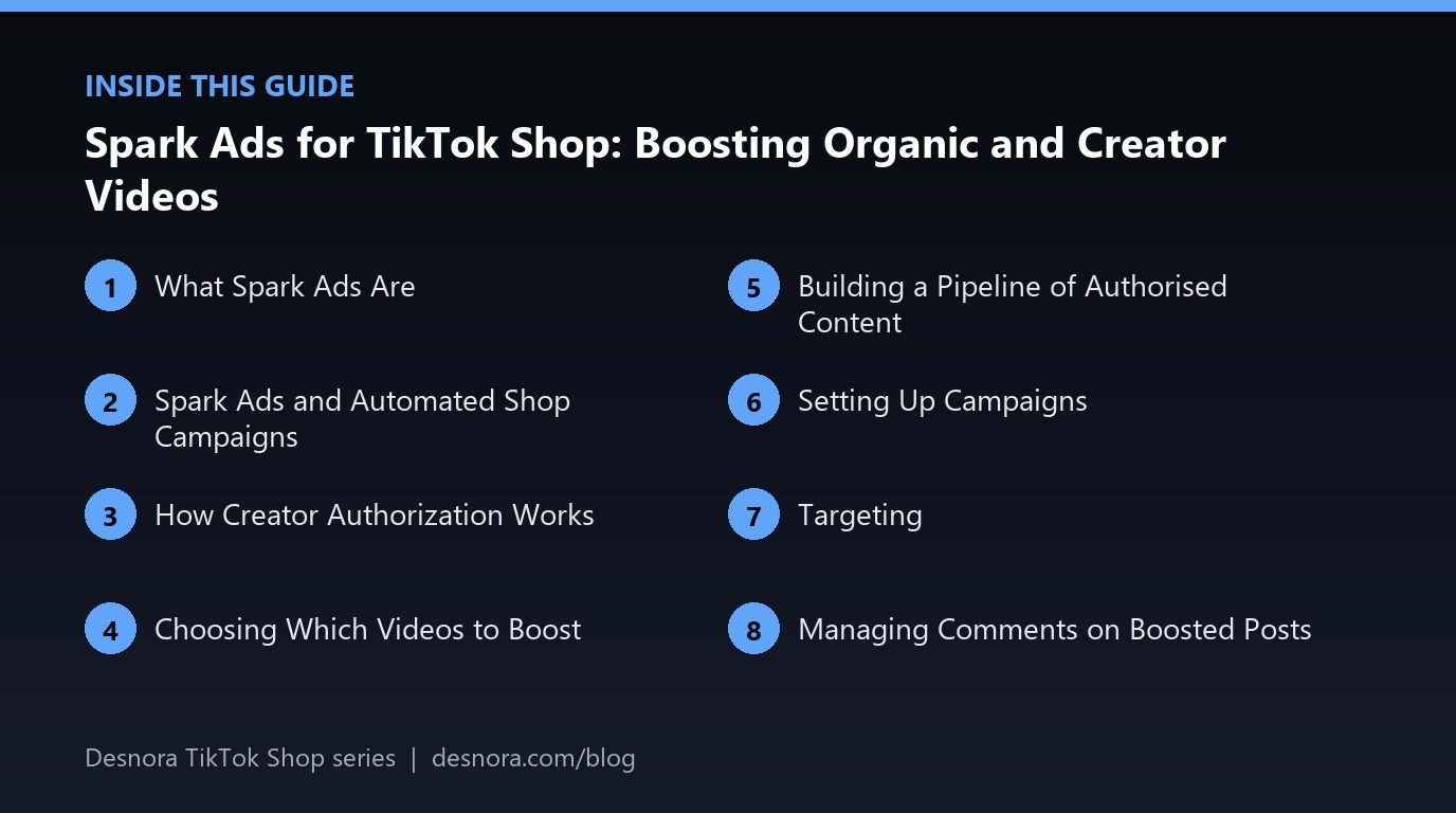 Overview of the main sections covered in Spark Ads for TikTok Shop: Boosting Organic and Creator Videos